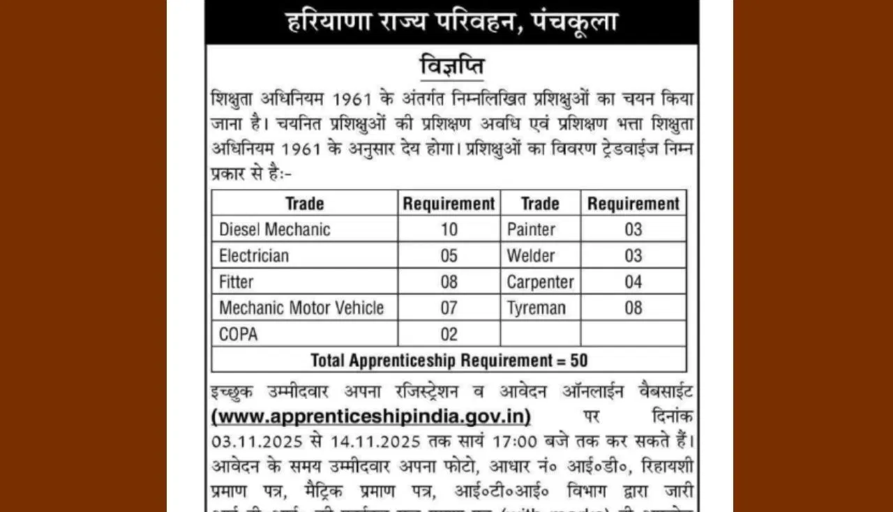 Apprentice: पंचकूला रोडवेज के साथ करें अप्रेंटिस, जानें कौन कर सकता है आवेदन Apprentice: पंचकूला रोडवेज के साथ करें अप्रेंटिस, जानें कौन कर सकता है आवेदन