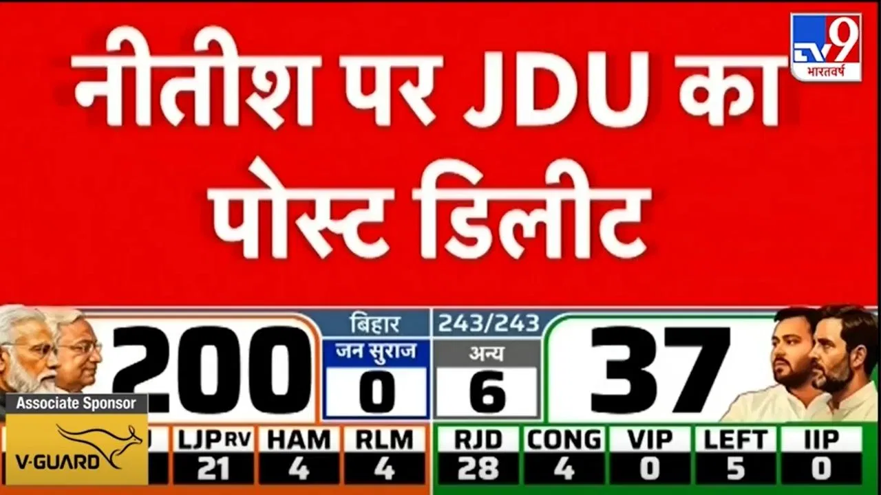 Bihar Election 2025: CM नीतीश कुमार के दावे वाला JDU का पोस्ट डिलीट, बिहार चुनाव नतीजों पर चर्चा Bihar Election 2025: CM नीतीश कुमार के दावे वाला JDU का पोस्ट डिलीट, बिहार चुनाव नतीजों पर चर्चा