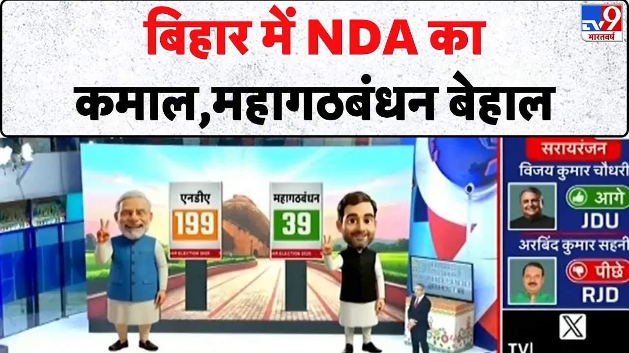 Bihar Election 2025: बिहार में पीएम मोदी-नीतीश कुमार की जोड़ी का कमाल, महागठबंधन बेहाल Bihar Election 2025: बिहार में पीएम मोदी-नीतीश कुमार की जोड़ी का कमाल, महागठबंधन बेहाल