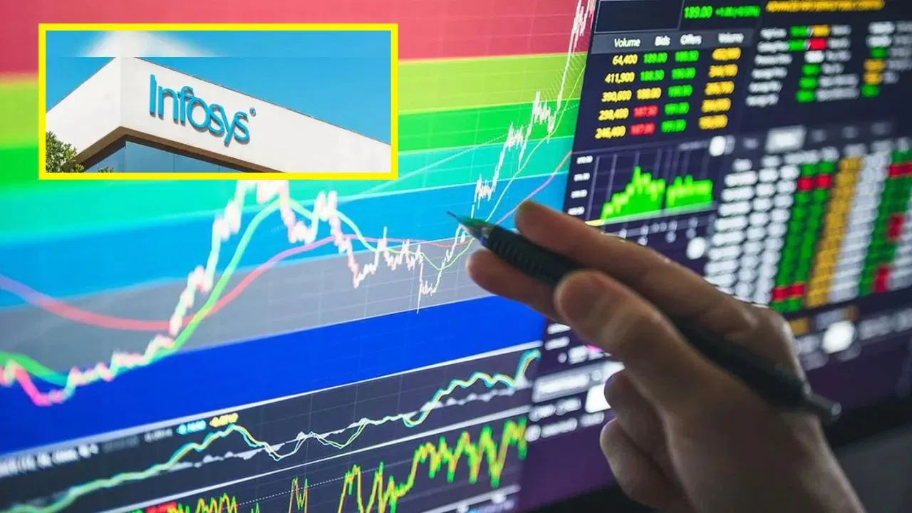 Infosys के शेयरों में अचानक आई 40% की तेजी से अमेरिका में मचा हड़कंप, रोकनी पड़ी ट्रेडिंग! Infosys के शेयरों में अचानक आई 40% की तेजी से अमेरिका में मचा हड़कंप, रोकनी पड़ी ट्रेडिंग!